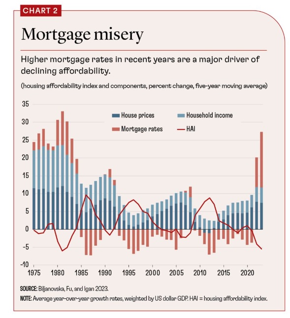 mortgage misery.jpg